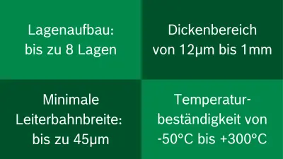 Ein Slider, der die technischen Spezifikationen von flexiblen Leiterplatten zeigt, einschließlich maximaler Schichten, Dicke, Mindestlinienbreite und Temperaturbeständigkeit, mit Fokus auf copperdot Expertise, genau die Leiterplatten beschaffen zu können, die gebraucht werden.