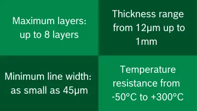 Key specifications of flexible PCBs, including maximum layers, thickness range, minimum line width, and temperature resistance, highlighting copperdot's expertise.