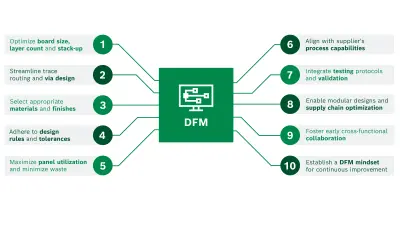 DFM infographic by copperdot outlining key principles of design for manufacturing, including optimizing board size, trace routing, material selection, and more.